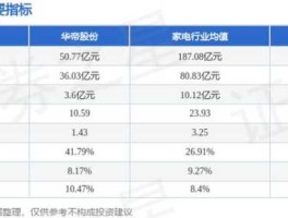 华帝股份股票行情（华帝6013z价格？）