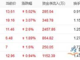 广东自贸区龙头股 广州南沙有哪些股票？