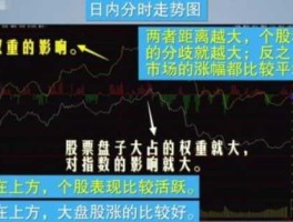 如何看大盘？如何学会看大盘？
