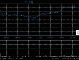 金晶科技股票 金晶科技股票最高是多少？