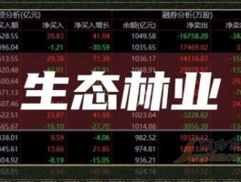 股票600108 林业板块有哪些股票？