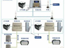 五方教育，五方通话属于哪个子分部工程？