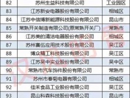 300141和顺电气 苏州上市公司名单？
