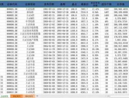百视通股票，上证50指数所包含的股票有哪些？