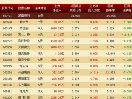 免费炒股软件排行榜 十大炒股软件排行榜是哪个？