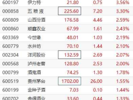 000858股票？五粮液股票是多少号？