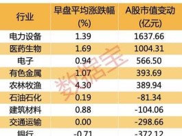 002262股票？生物医药股票有哪些？