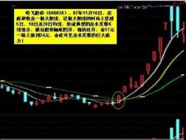 出水芙蓉k线图（小阳和大阳有什么区别？）