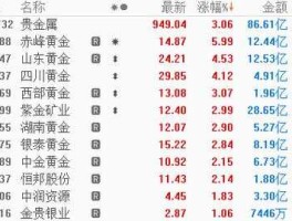 潮宏基股票（潮宏基九连阳后能回调几天？）