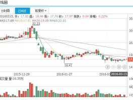 龙头股份600630（600630龙头股份，觉得怎样？）