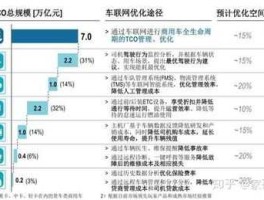 车联网概念股，汽车物联网概念股？