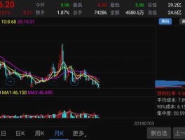 合众思壮股票 719元的军工的股票？