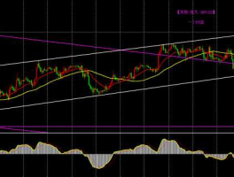 gbpusd，gbpusd在外汇中什么意思？