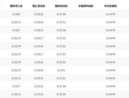 中国银行兑换韩币汇率（中国银行兑换韩币汇率走势）