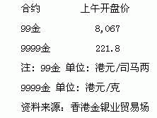香港今日黄金价格，香港黄金真的比大陆便宜吗？为什么会这样？