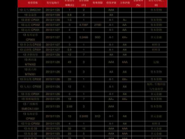 股票600747 物联网上市公司有哪些？