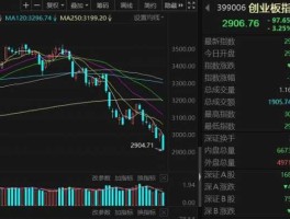 近期股市大跌的原因（近期股票大跌原因）