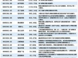 蚂蚁金服概念股一览（君正持有蚂蚁多少股？）