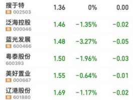 股票000551，A股中的环保股有那些？