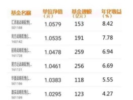 070003，兴业银行发行的基金有哪些？