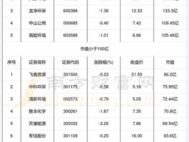 600526股票 环保行业上市公司有哪些？