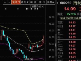 南纺股份吧 有关棉花的股票有什么？