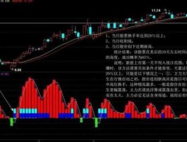 股票大盘分析，怎么分析股票大盘上的那些线？都代表什么意思？