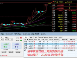 黄金模拟大赛，黄金需要玩模拟盘吗？