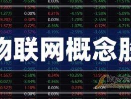 顺络电子股票 物联网概念的股票有哪些？