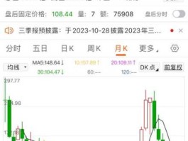 600895股票（中国5nm光刻机概念股？）