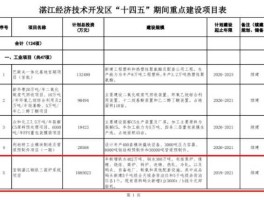 重点项目建设？2021年国家重大项目有哪些？