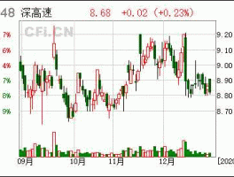 深高速股票？深沈高速介绍？