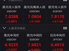 汇率破7后果 破7是什么意思？