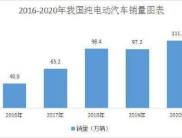 alixpartners（中国汽车未来3年销量预测？）