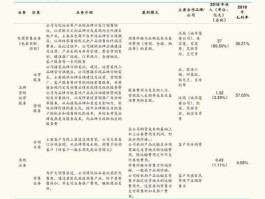 002505大康牧业（2元左右股票一览？）