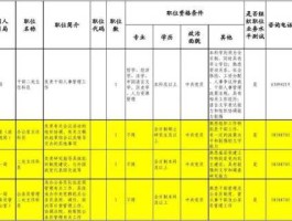职务 岗位与职位具体有什么区别？