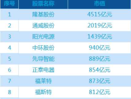 光伏概念股？太阳能光伏概念股有哪些？