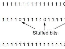 比特 帧由多少比特组成？