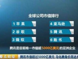腾讯市值蒸发5000亿，腾讯公司简介？