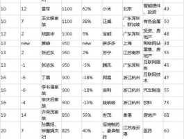 中国首富排名（中国最有钱的姓？）