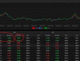 东方财富网吧？a股平台型公司有哪些？