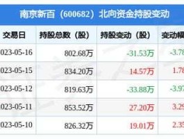 股票600682 南京新百可以用瑞祥卡吗？