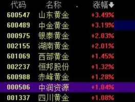 山东黄金a股，关于黄金的股票有哪些？