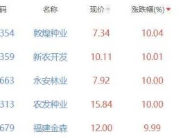 敦煌种业股票，敦煌种业是做什么的公司？