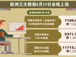 世界股市点数（世界股市指数影响力排名）