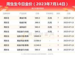 周生生今日金价查询（周生生470元左右一克划算吗？）