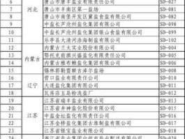 兰太实业？我国生产盐的上市公司有几家？