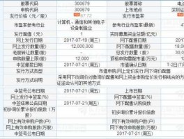 300679 华为旗下股票有哪些？