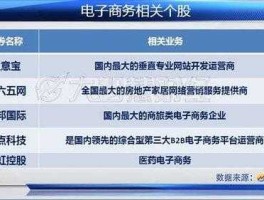电子商务股票有哪些，互联网电商龙头股？