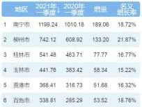 柳州发展论坛？柳州首富排名？